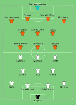 Aufstellung USA gegen Niederlande