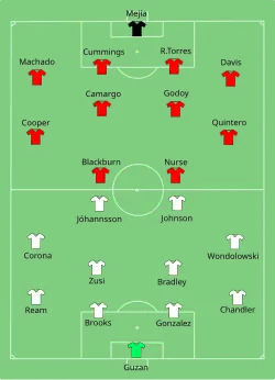 Aufstellung USA gegen Panama