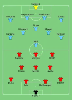 Aufstellung USA gegen Thailand