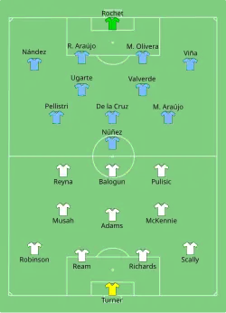 Aufstellung Vereinigte Staaten gegen Uruguay