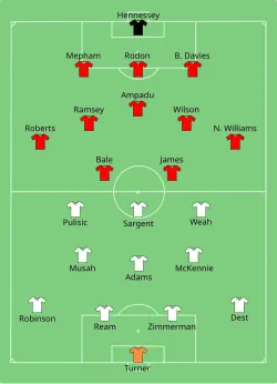 Aufstellung USA gegen Wales