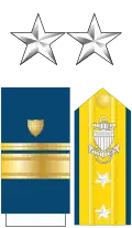 USCG Rear Admiral (uh)