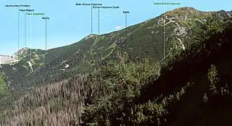 Blick von unterhalb des Kasprowy Wierch