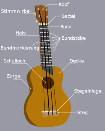 Ukulele4