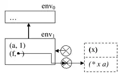 Beispiel eines einfachen Umgebungsdiagramms