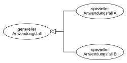 Generalisierung von Anwendungsfällen.