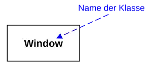 Einfachste Form der Darstellung für eine Klasse