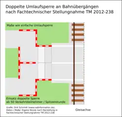 Doppelte Umlaufsperre nachTM2012-238: Bemaßung entsprechend einfacher Umlaufsperre