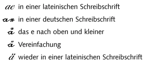 Entstehung der Umlautpunkte (z. B. ä)