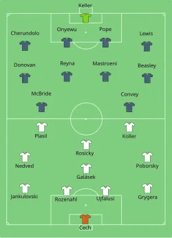 Aufstellung USA gegen Tschechien