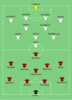 Aufstellung Venezuela gegen Kanada