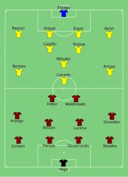 Aufstellung Venezuela gegen Ecuador