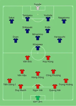 Aufstellung Vietnam gegen Japan