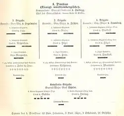 1. (württ.) Division im VIII. Bundes-Armee-Korps 1866