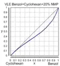 Benzol/Cyclohexan + 20 Molprozent NMP