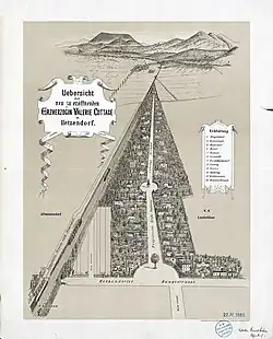 Auf Bestellung von Dominik Sochor 1885: Plan der Bebauung als Valerie-Cottage