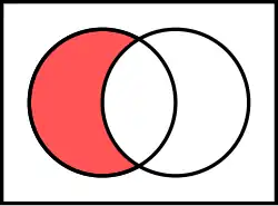 '"`UNIQ--postMath-0000000C-QINU`"' (Differenzmenge)