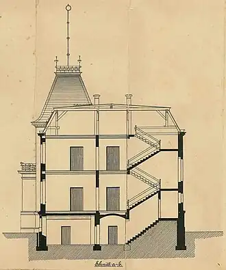 Bauzeichnung, Schnitt