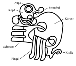 Halbnaturalistischer Vogel als Motiv des Broa-/Osebergstils. Zaumzeugbeschlag aus vergoldeter Bronze, Fundort Broa, Gotland, Umzeichnung mit anatomischer Zuordnung.[9]