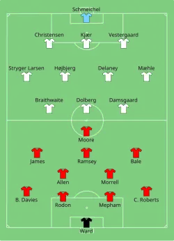 Aufstellung Wales gegen Dänemark