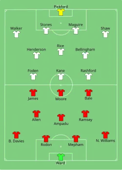 Aufstellung Wales gegen England