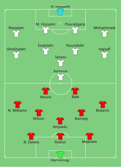 Aufstellung Wales gegen Iran