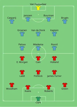 Aufstellung Wales gegen Niederlande