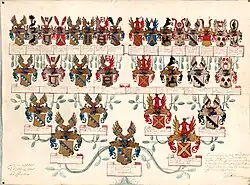 Wappen oben rechts, Aufschwörungstafel 1728