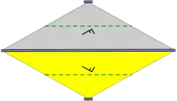 Struktur der Gruppe „cm“