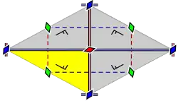 Struktur der Gruppe „cmm“