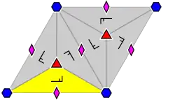 Struktur der Gruppe „p6“