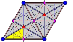Struktur der Gruppe „p6m“