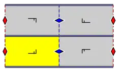 Struktur der Gruppe „pmg“
