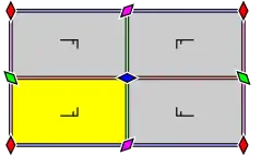 Struktur der Gruppe „pmm“