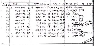 Landessternwarte Heidelberg: Messprotokoll der Fotoplatte Nr. B6552 vom 11. Oktober 1937. Objektnummer 05 (1937 TD) zeigt die erste Beobachtung des Planetoiden Walterhorn