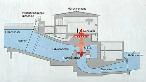 Schnittzeichnung der Anlage