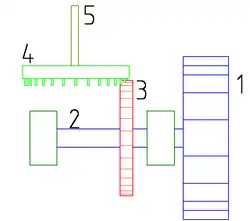 Schemazeichnung einer Wassermühle: 1: Wasserrad 2: Antriebswelle 3: Kammrad 4: Kronenrad 5: Königswelle