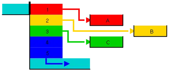Talschleusung: Auffüllen der Sparbecken A-B-C