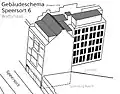 Gebäudeschema 1956
