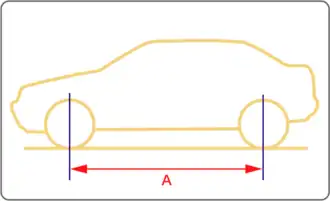 Illustration des Radstands