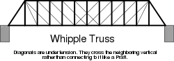 Whipple truss