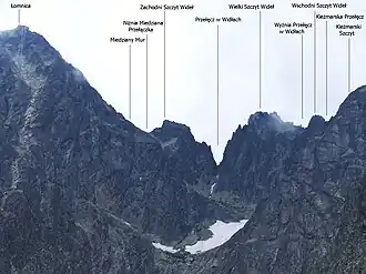 Die Veľká Vidlová veža rechts der Bildmitte (hier polnisch Wielki Szczyt Wideł markiert)