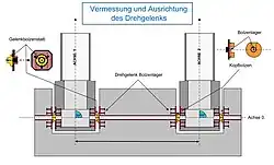 Schwenk­scharnier mit Gelenk­bolzen