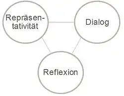 Die Wirkung eines Folkehørings