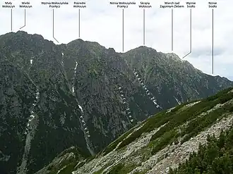 Blick von dem Gipfel Świstowa Czuba