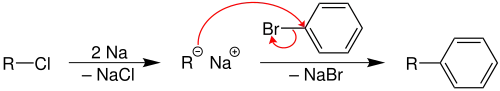 Möglicher Mechanismus der Wurtz-Fittig-Synthese