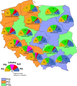 Verteilung der Sitze im Sejmik