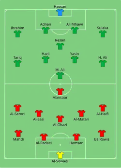 Aufstellung Jemen gegen Irak