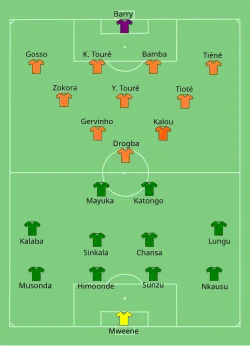 Aufstellung Sambia gegen Elfenbeinküste