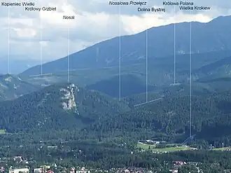 Blick von der Butorowy Wierch, Gipfel rechts vom Nosal